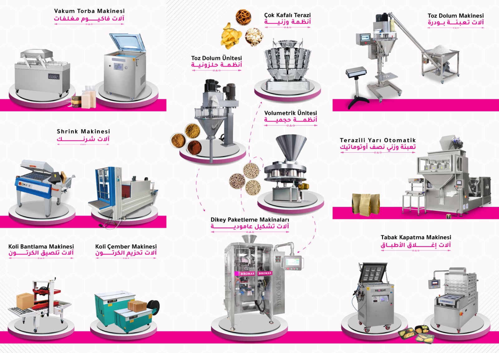 آلات تعبئة وتغليف غذائية كيميائية